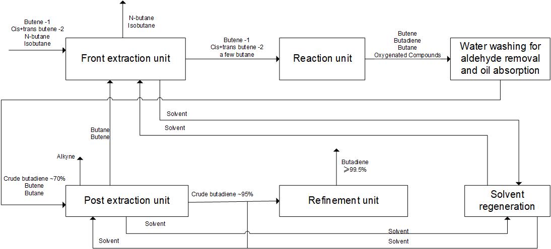 1704414953622942.jpg 丁烯氧化脱氢法制丁二烯.jpg