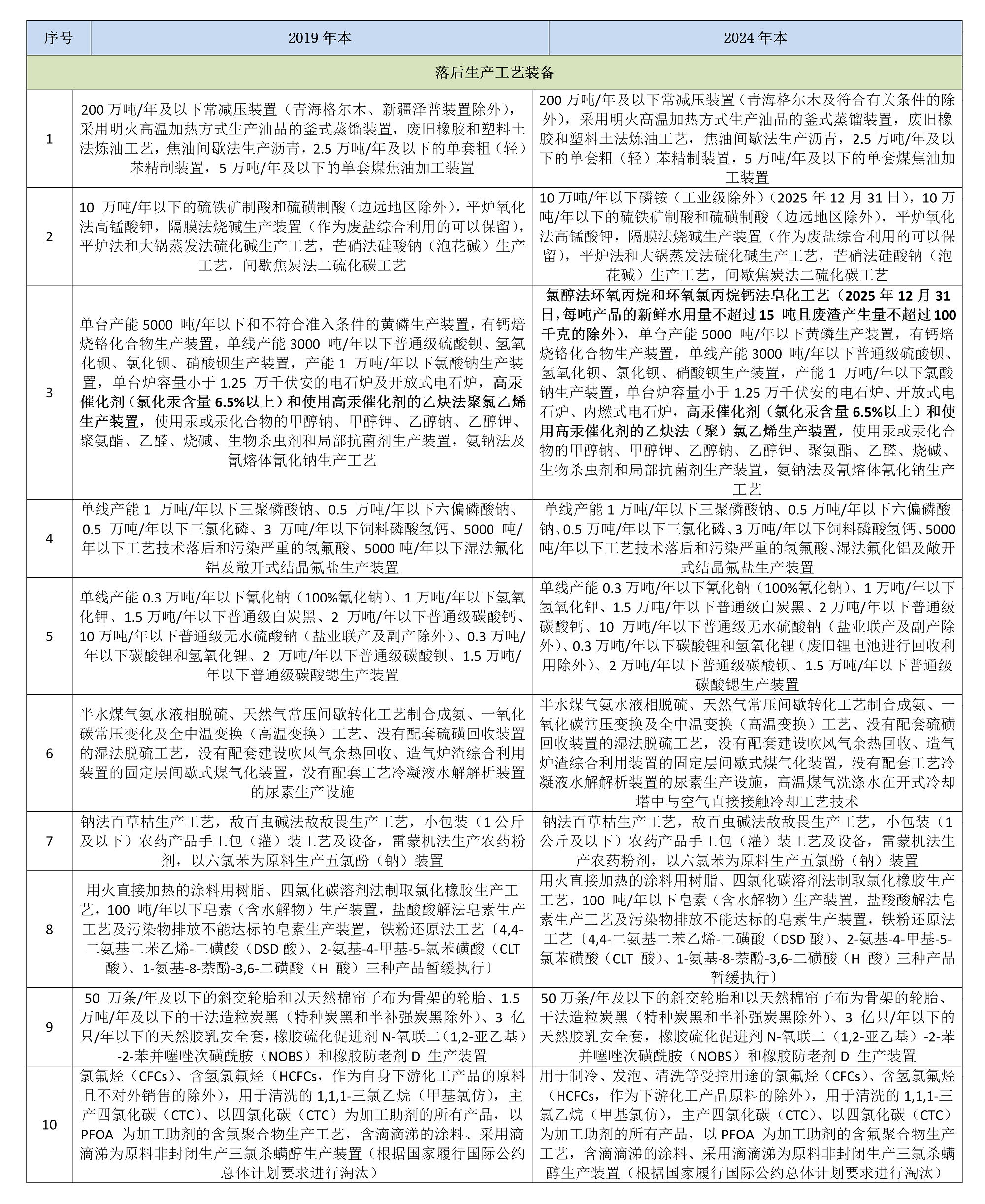产业结构调整对比--竖版_03.png